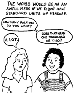 Measure it from Jesus Christians